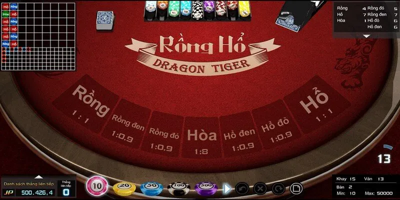 Rồng hổ May88 – Tựa game giúp anh em hốt bạc khủng